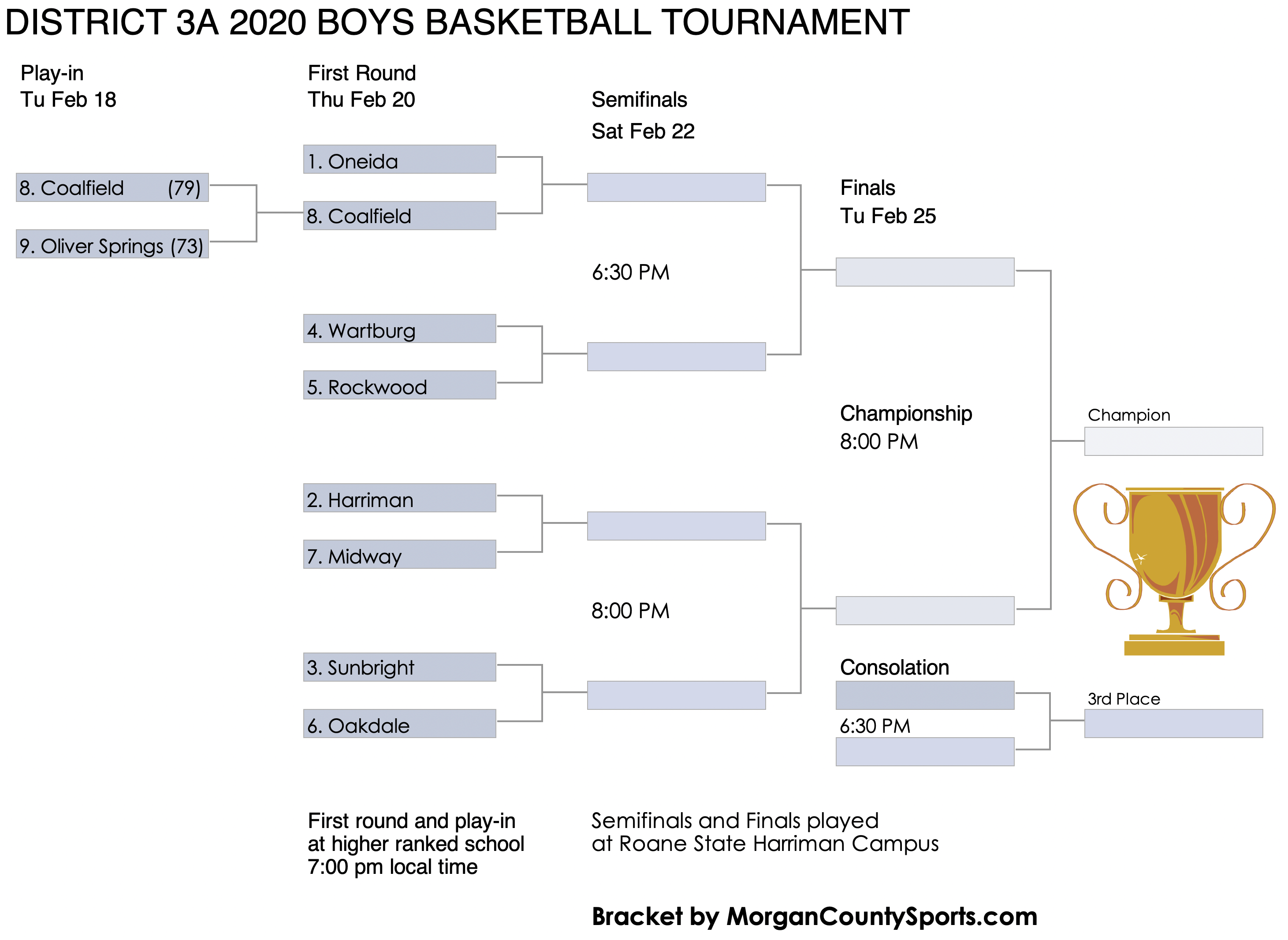 District 3A Boys Basketball Tournament Bracket (Updated